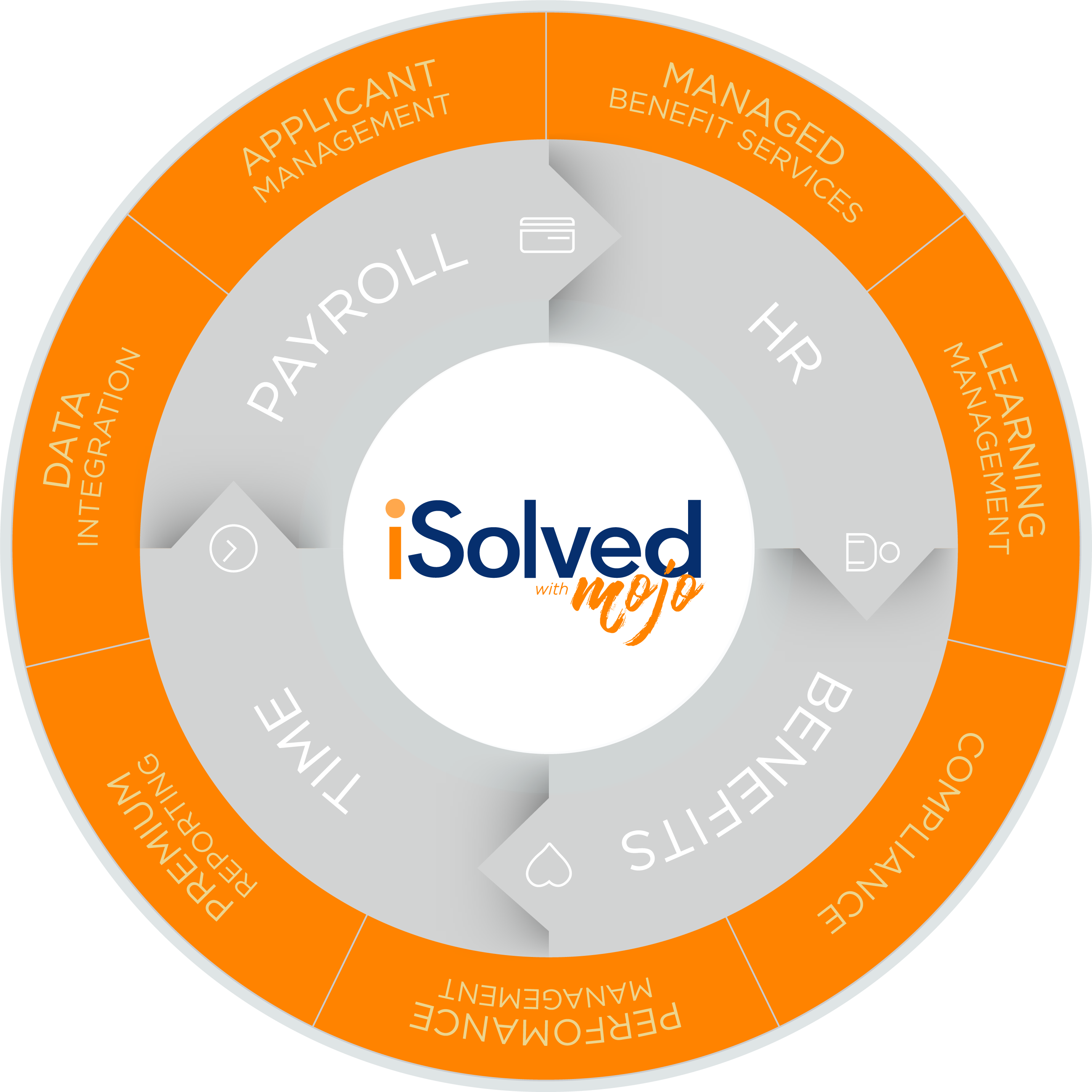 Dfmdominion Isolved 11 - nrv6tio