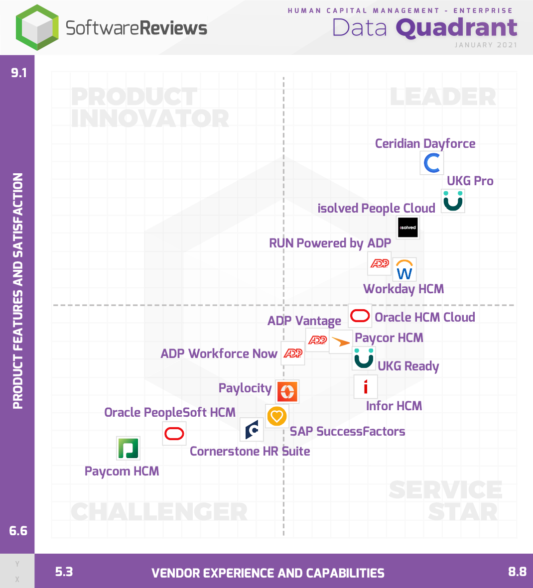 data quadrant graphic