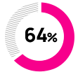sixty-four percent