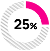 twenty-five percent