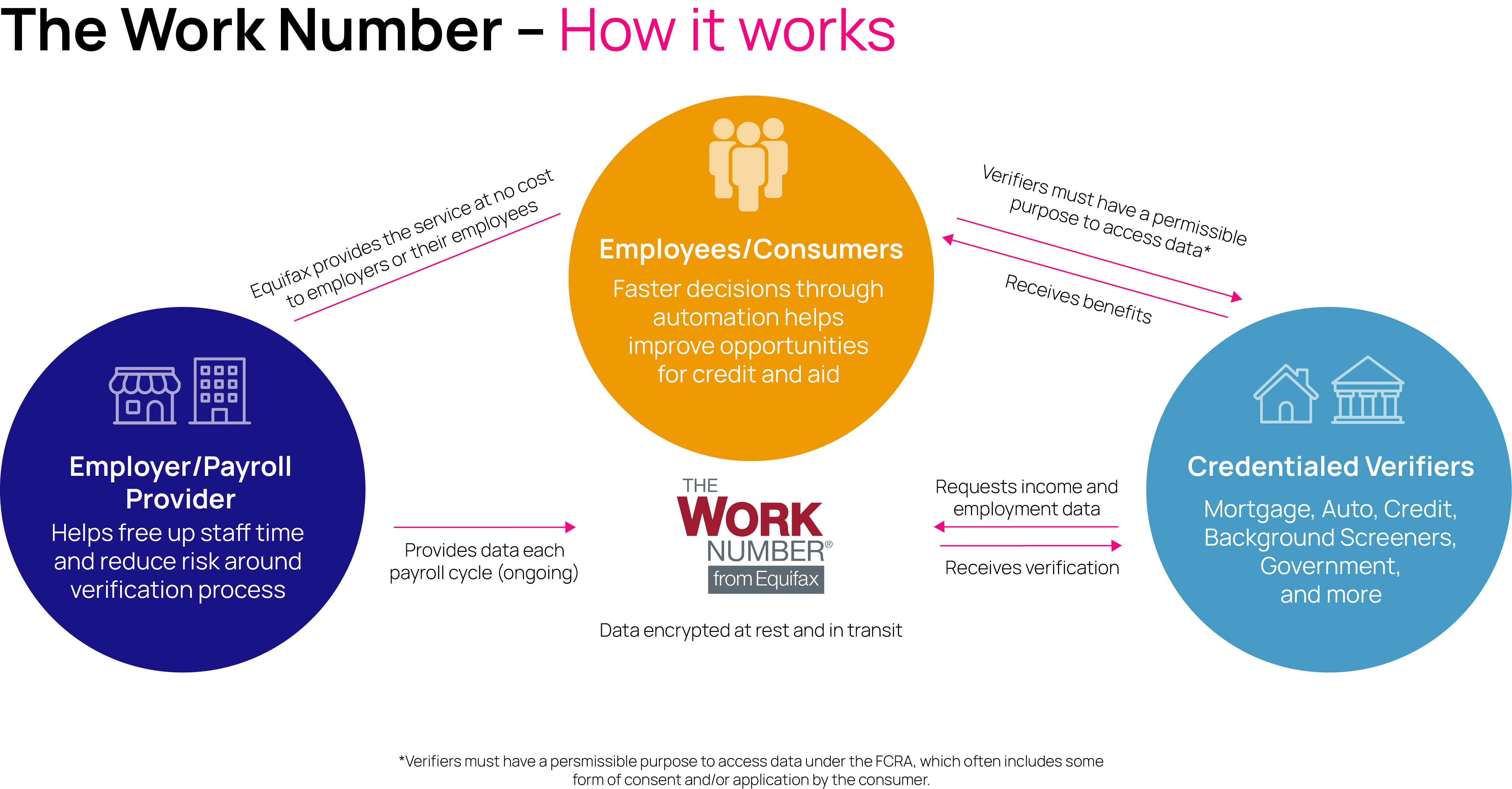 The Work Number by Equifax | isolved